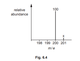Mass spectrum of Q