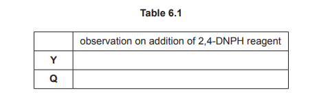 Table 6.1