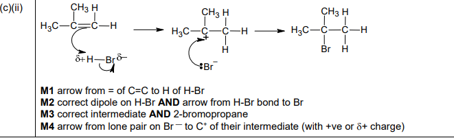 Electrophilic addition mechanism