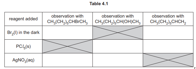 Table 4.1
