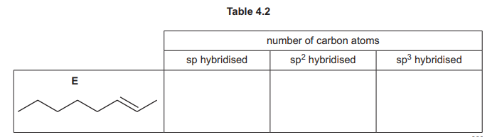 Table 4.2