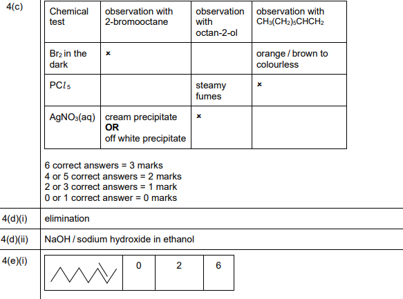 SN1 Mechanism
