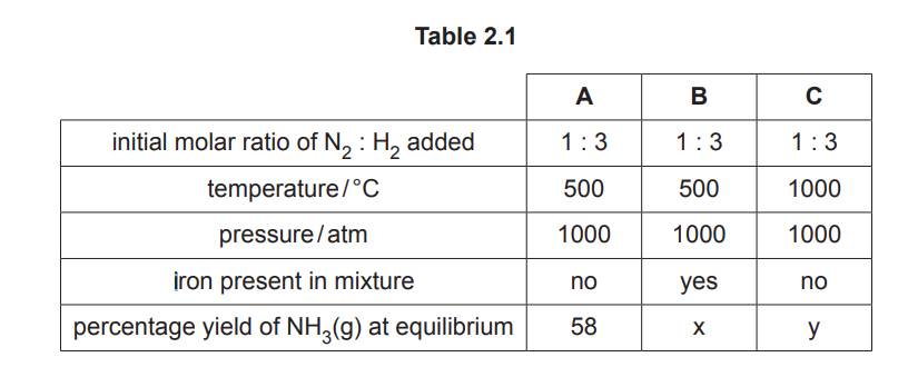 Table 2.1