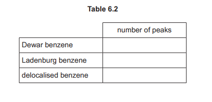 Table 6.2