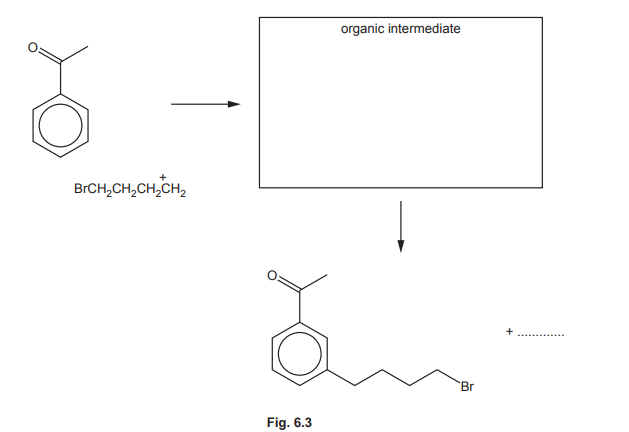 Fig. 6.3: Mechanism