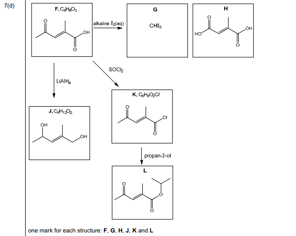 Structures of F, G, H, J