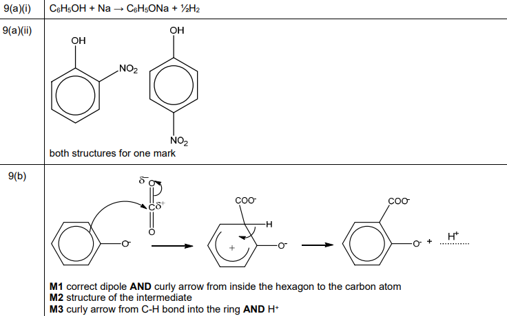 Nitration Products of Phenol