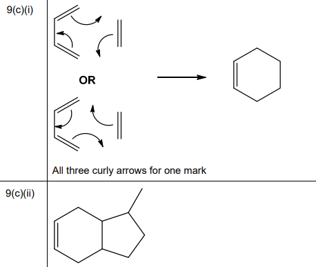 Mechanism for Phenoxide and CO₂