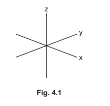 3dz² orbital sketch