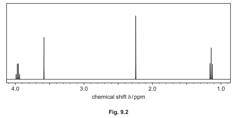 NMR Spectrum
