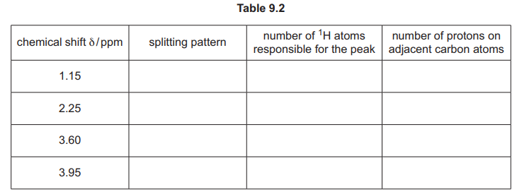 Table 9.2