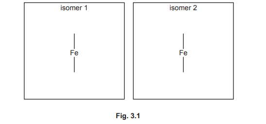 Stereoisomer diagrams