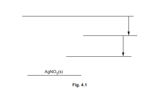 Energy cycle for AgNO₃