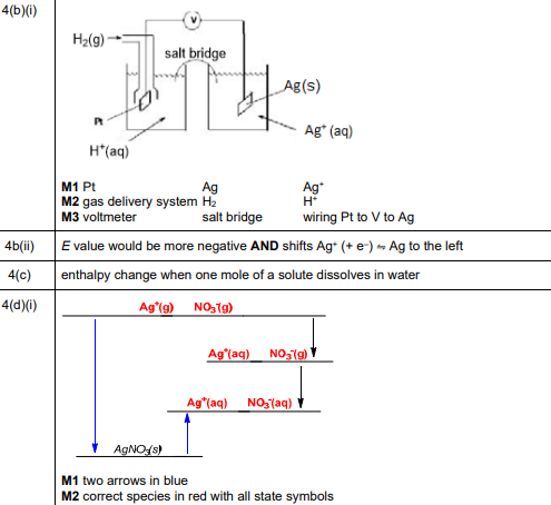 Electrochemical cell diagram