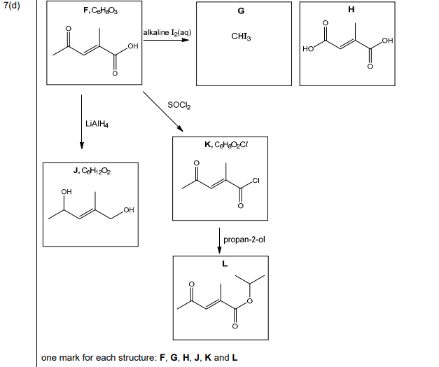 Structures of F, G, H, J, K, and L