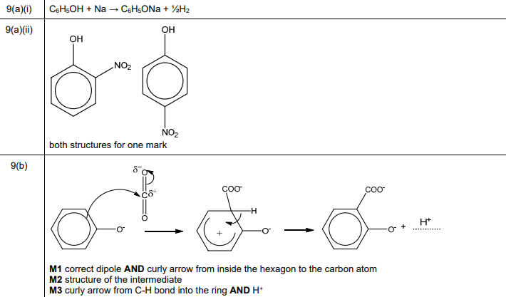 Structures of 2-nitrophenol and 4-nitrophenol