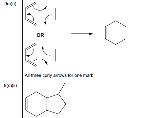 Mechanism of phenoxide with CO₂