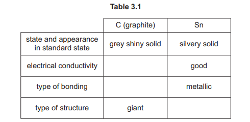 Table 3.1