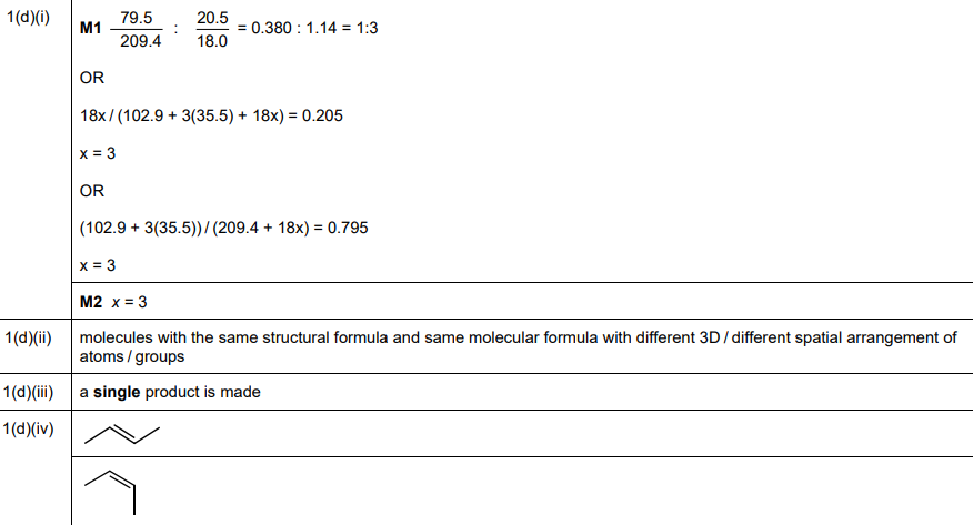 Stereoisomers of but-2-ene