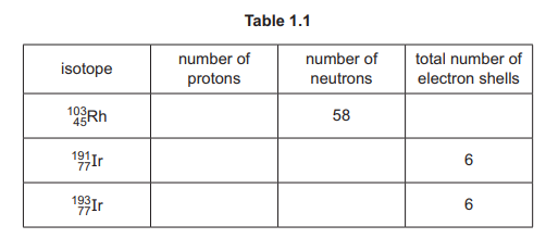 Table 1.1