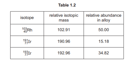 Table 1.2