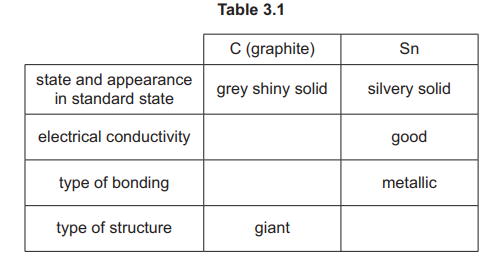Table 3.1