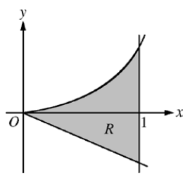 Region R bounded by y=xe^{x^2}, y=-2x, and x=1