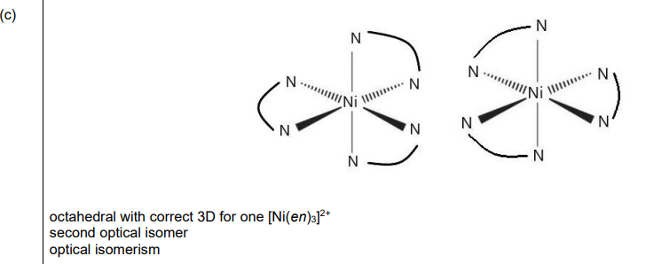 Isomers of [Ni(en)₃]²⁺