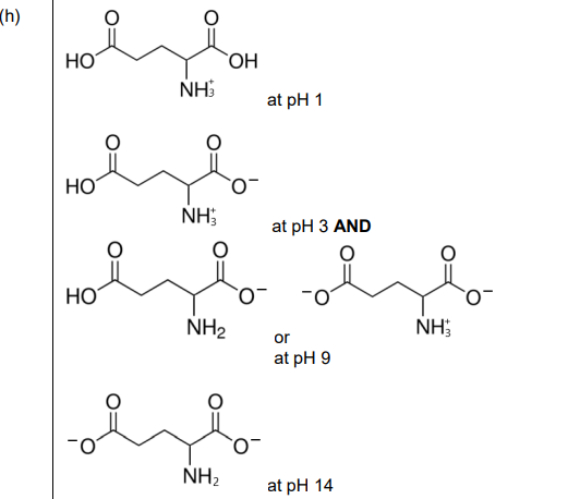NMR Spectrum Table