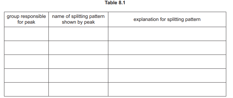 Table 8.1