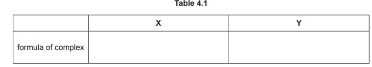 Table 4.1