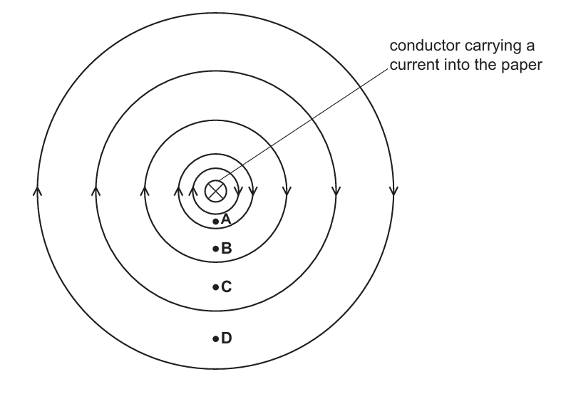 Magnetic field around a current-carrying conductor