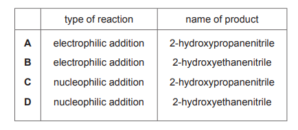 Reaction options table
