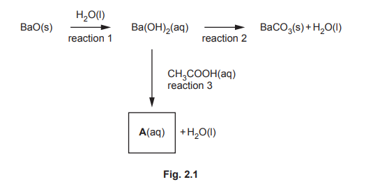 Reaction scheme involving Ba(OH)₂