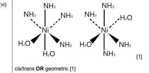 Isomers of [Ni(H₂O)₂(NH₃)₄]²⁺
