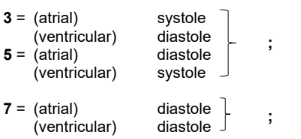 Completed cardiac cycle summary