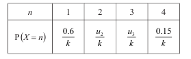 Probability distribution table
