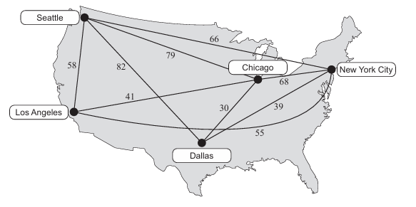 Graph of cities with weighted edges