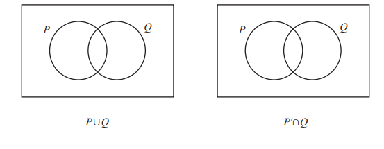 Venn Diagram Shading