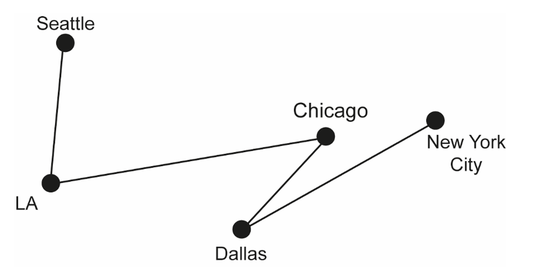 Minimum spanning tree diagram