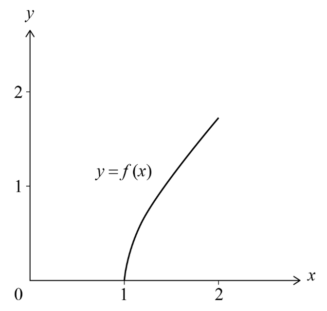 Graph of y = sqrt(x²-1)