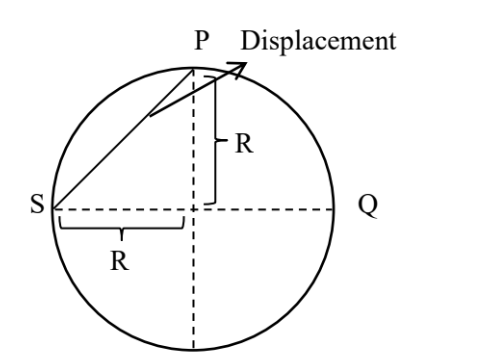 Q32 displacment calculation image