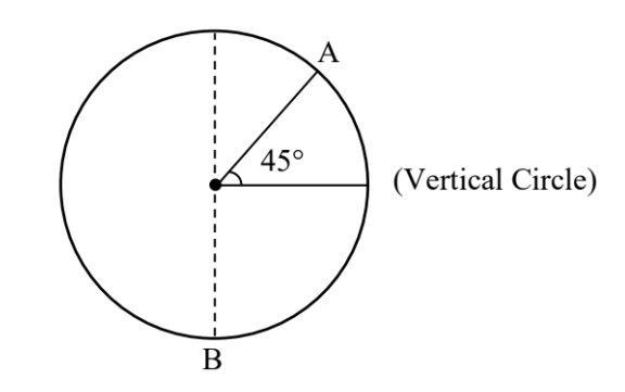 Vertical Circle Q41
