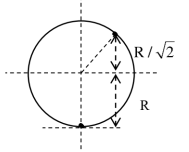 Vertical Circle Q41 Solution