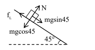 Inclined plane friction Q43