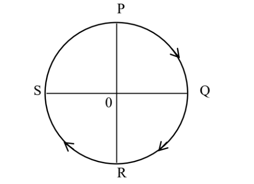 Cyclist on circular ground Q32