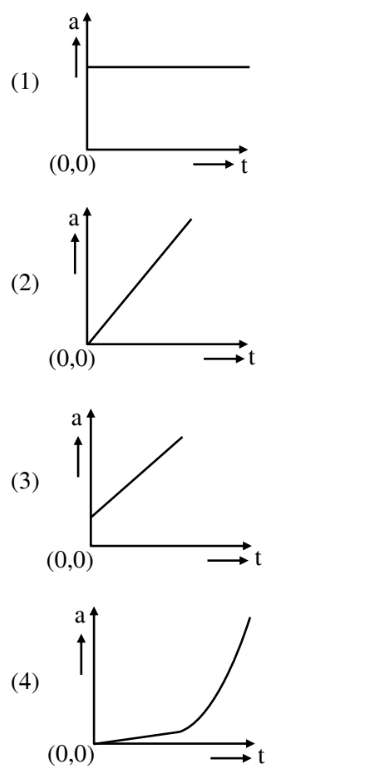 Q41 force graph diagram