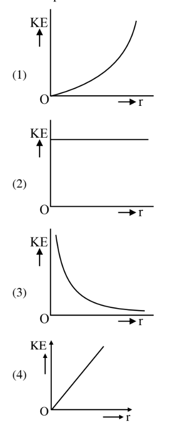Q46 graph linear charge density