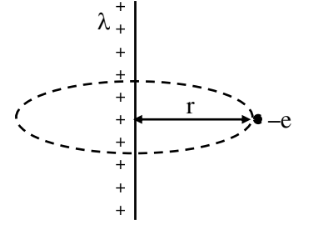 Q46 long wire solution