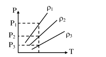 48 P-T diagram solution